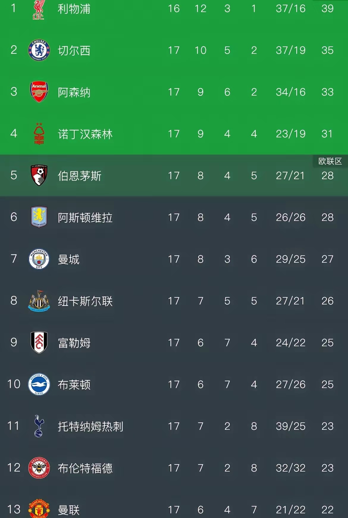 英超最新积分榜深度解析及排名预测