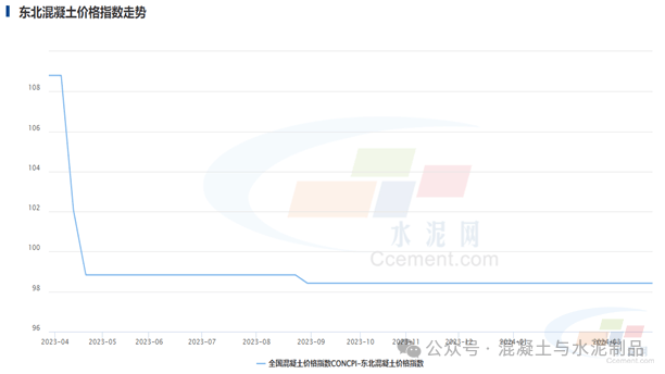 混凝土最新价格,时代印记与市场的波动影响