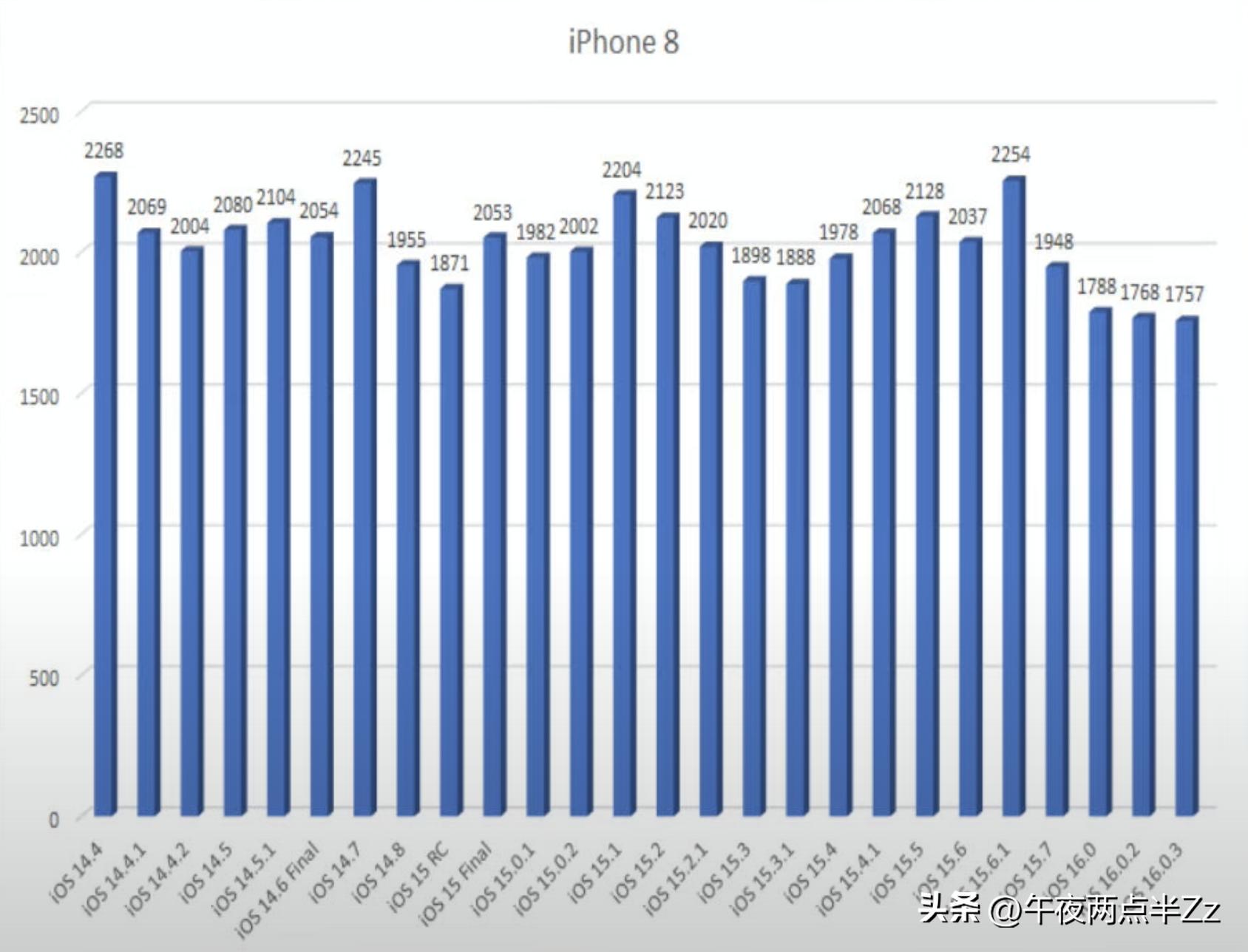 苹果系统最新版优劣势分析与个人立场体验报告