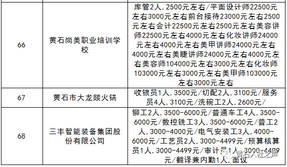 黄石最新招聘信息汇总