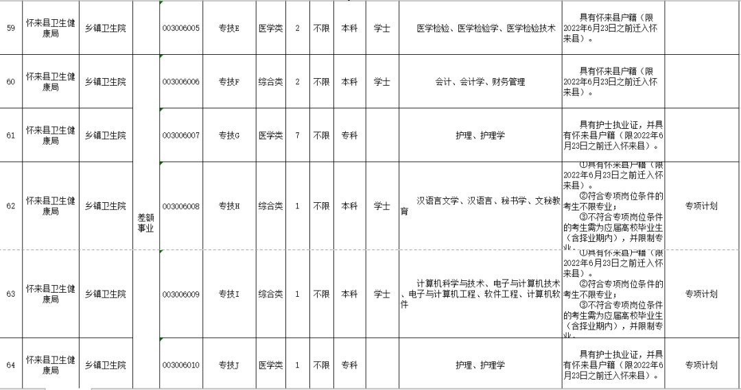 邢台最新招聘信息汇总