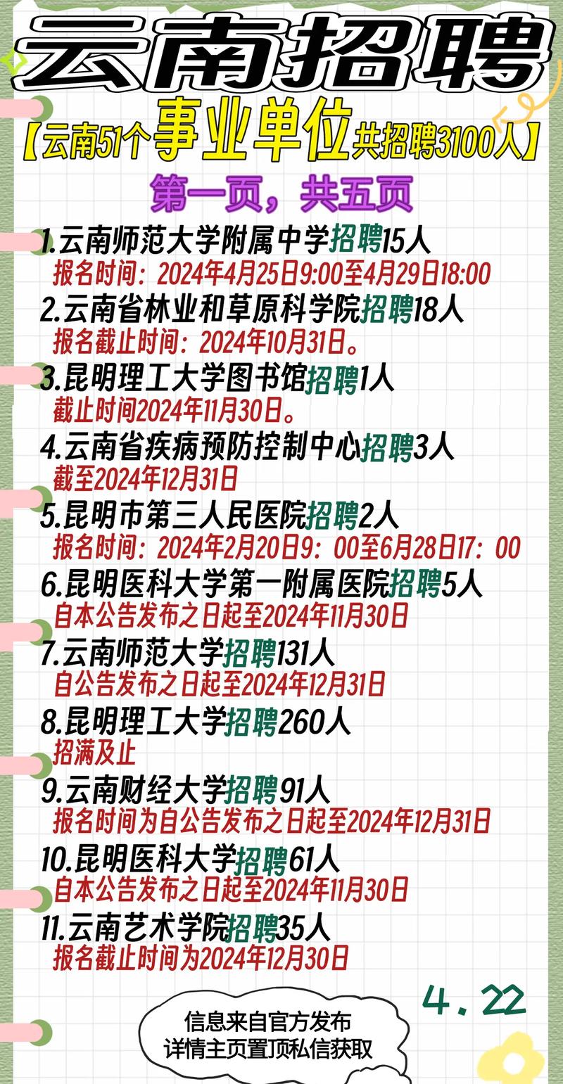 云南最新招聘信息汇总