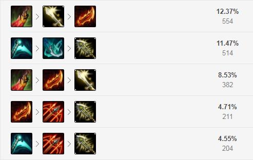 最新卡莎出装攻略,成长、学习与自信铸就成就之路