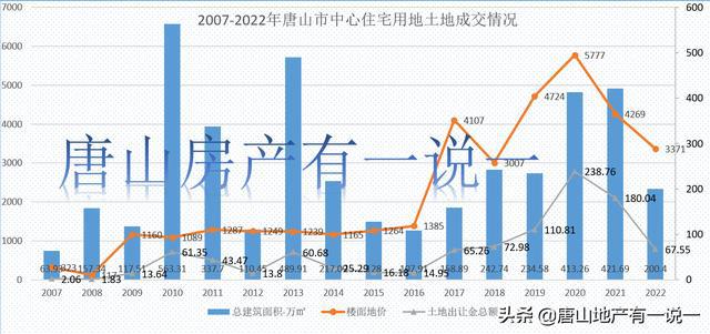 一站式城市服务平台 第48页