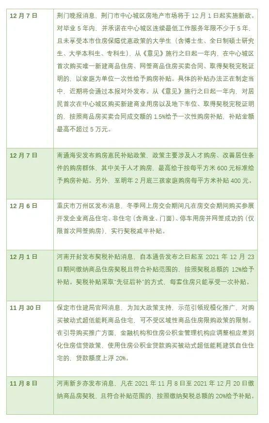S2B2X电商体系 第21页