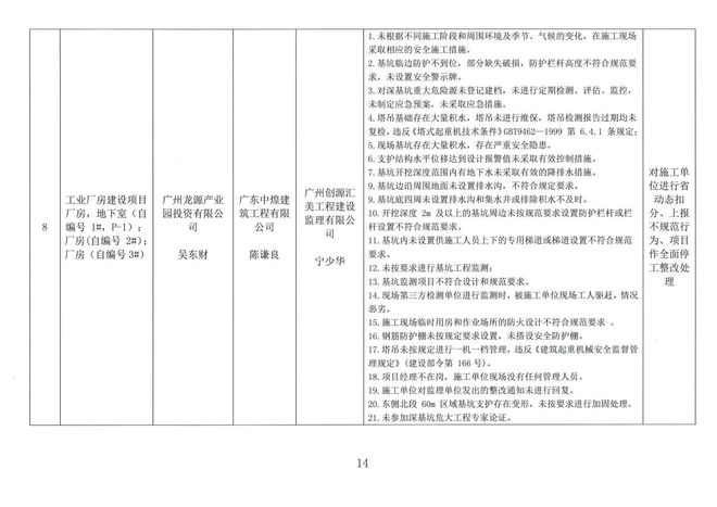 停工令最新动态与时代背景下的影响分析