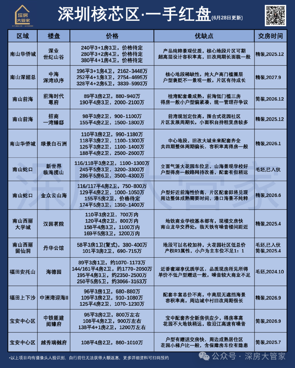 深圳最新楼盘揭秘,心动不如行动!