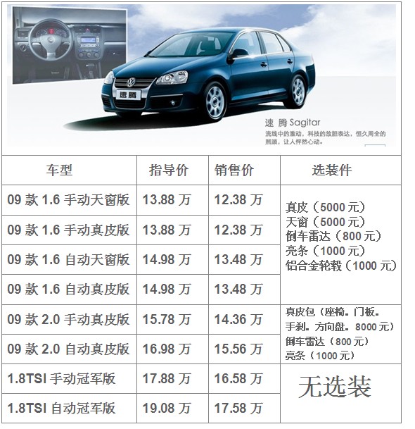 汽车最新报价图片及其获取指南