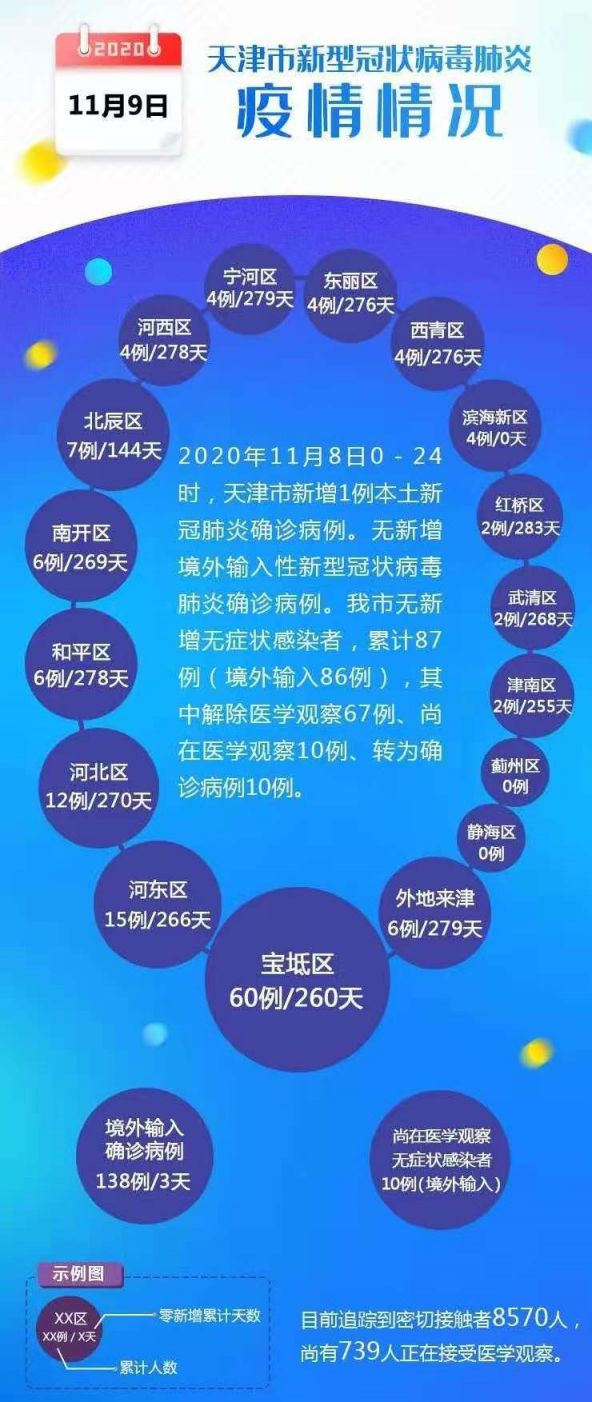 天津疫情最新消息全面指南与任务完成步骤