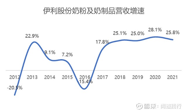 伊利最新动态，日常欢乐与最新消息一览