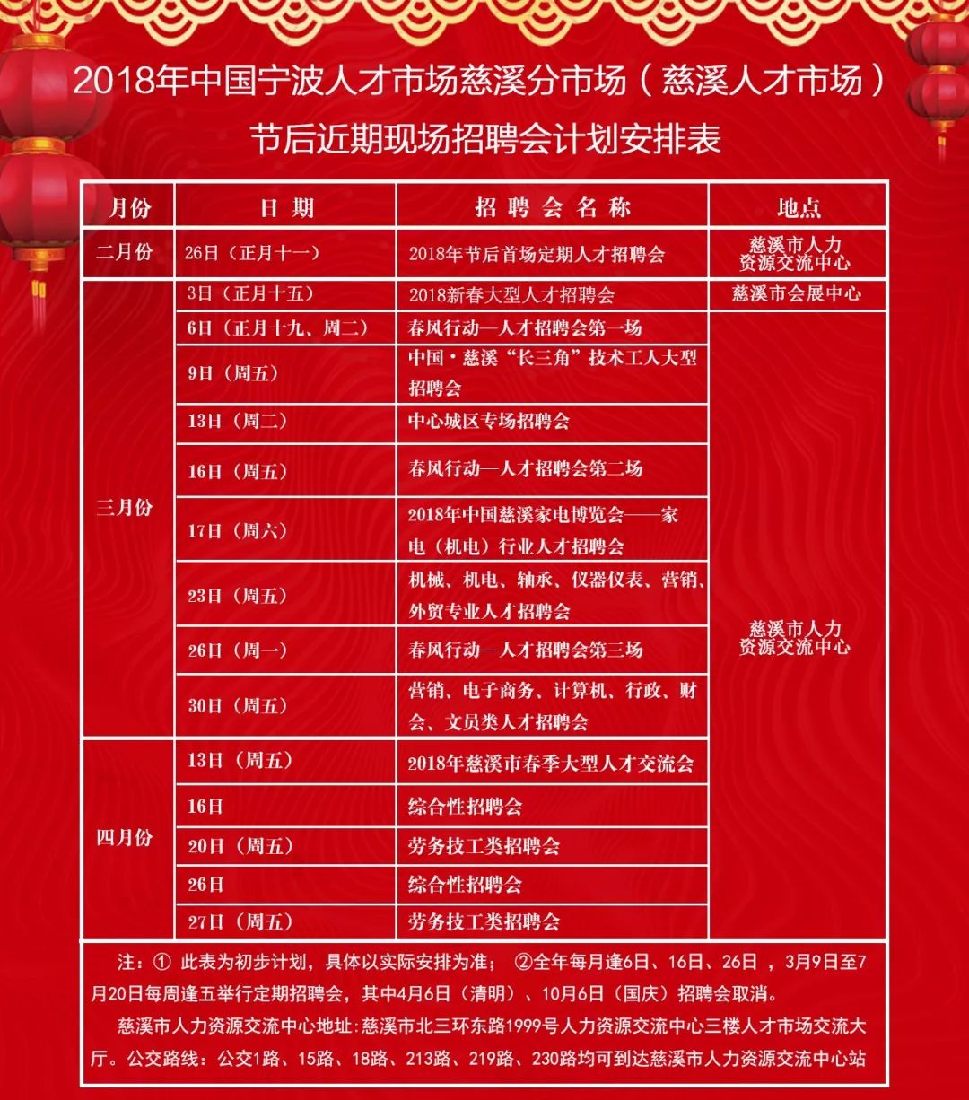 慈溪最新招聘,求职全流程指南全解析