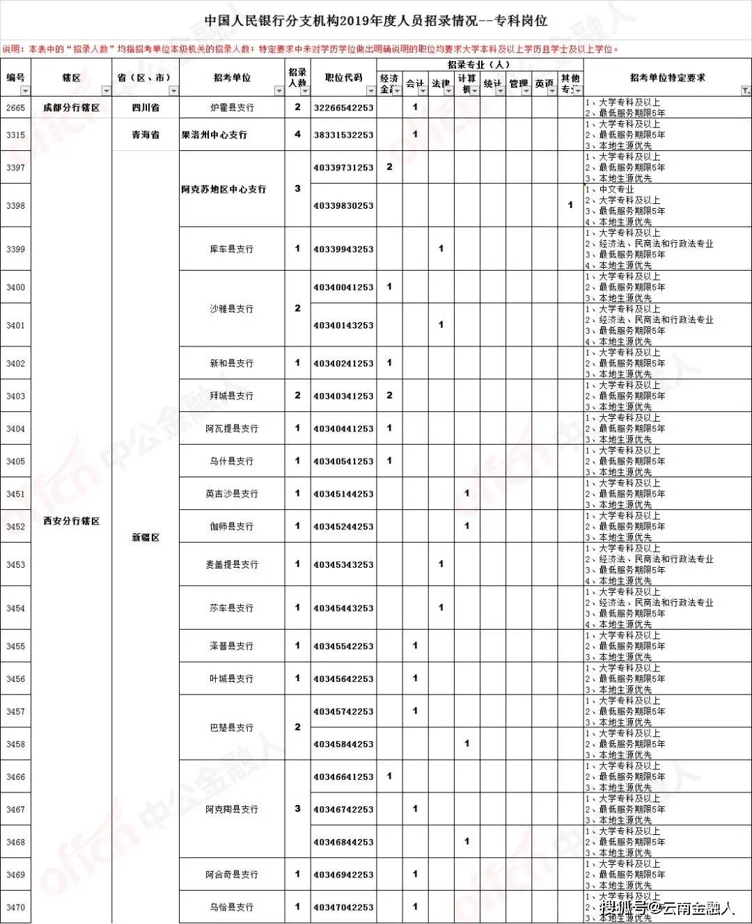 公众号微商城 第6页