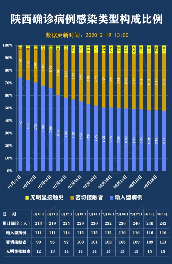 陕西最新疫情详解及获取与理解疫情信息指南